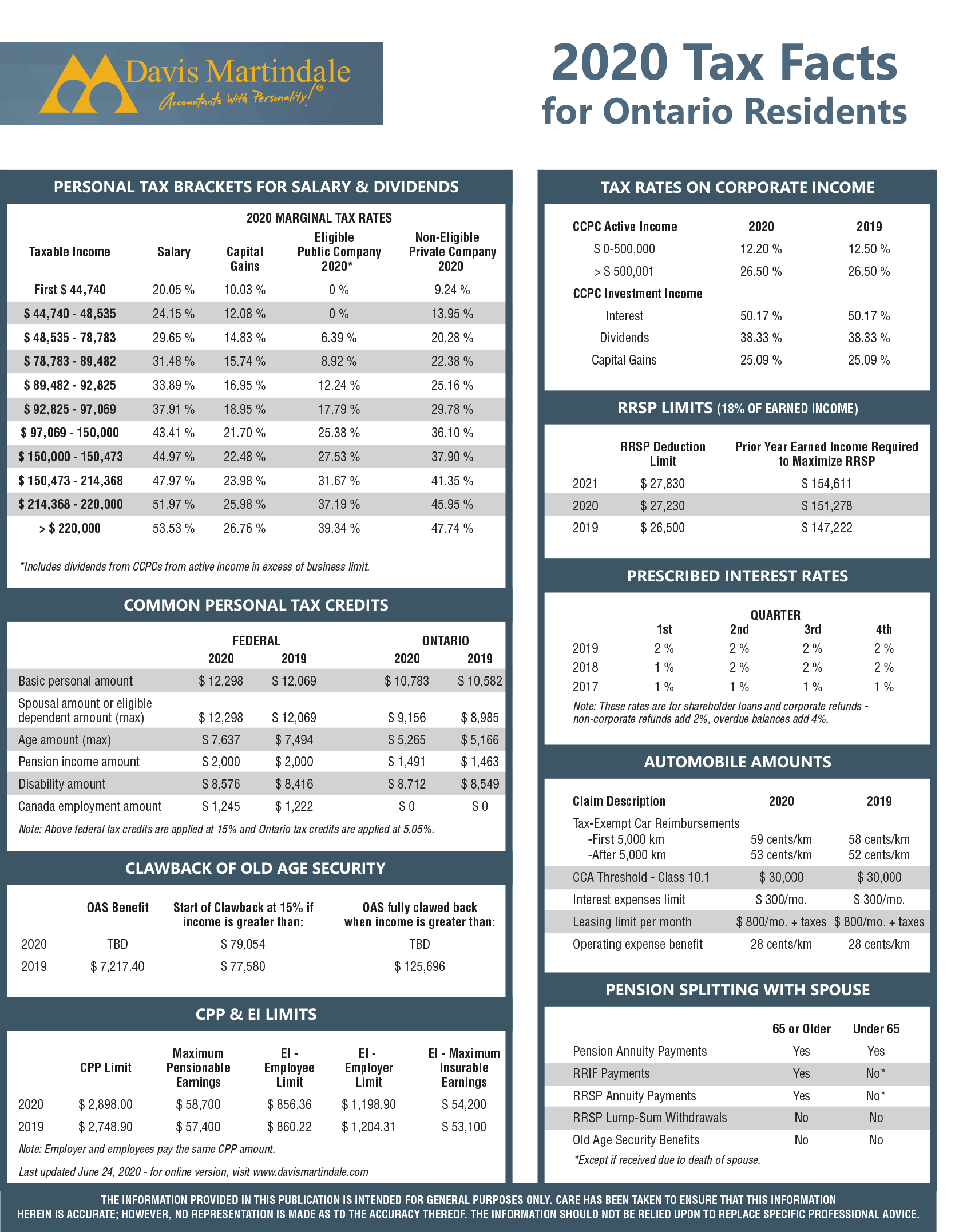 2020 Tax Facts for Ontario Residents Davis Martindale
