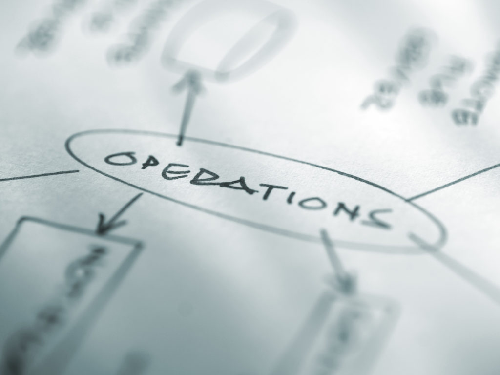 Operations Business Diagram