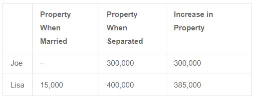 Why do I need a valuation - family law example chart Family Law Example Chart