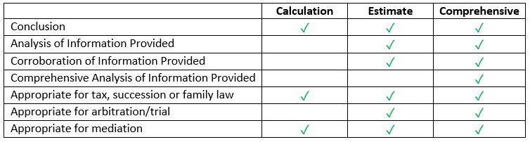 Comprehensive Valuation Report Comparison Chart