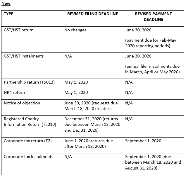 Income Tax Filing & Deadline Extensions NEW Administrative Tax Measures | Davis Martindale Summary