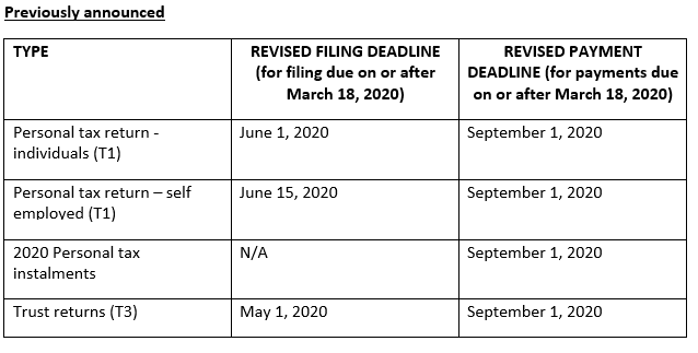 Previously Announced Tax Filing and Payment Deadlines | Davis Martindale Summary