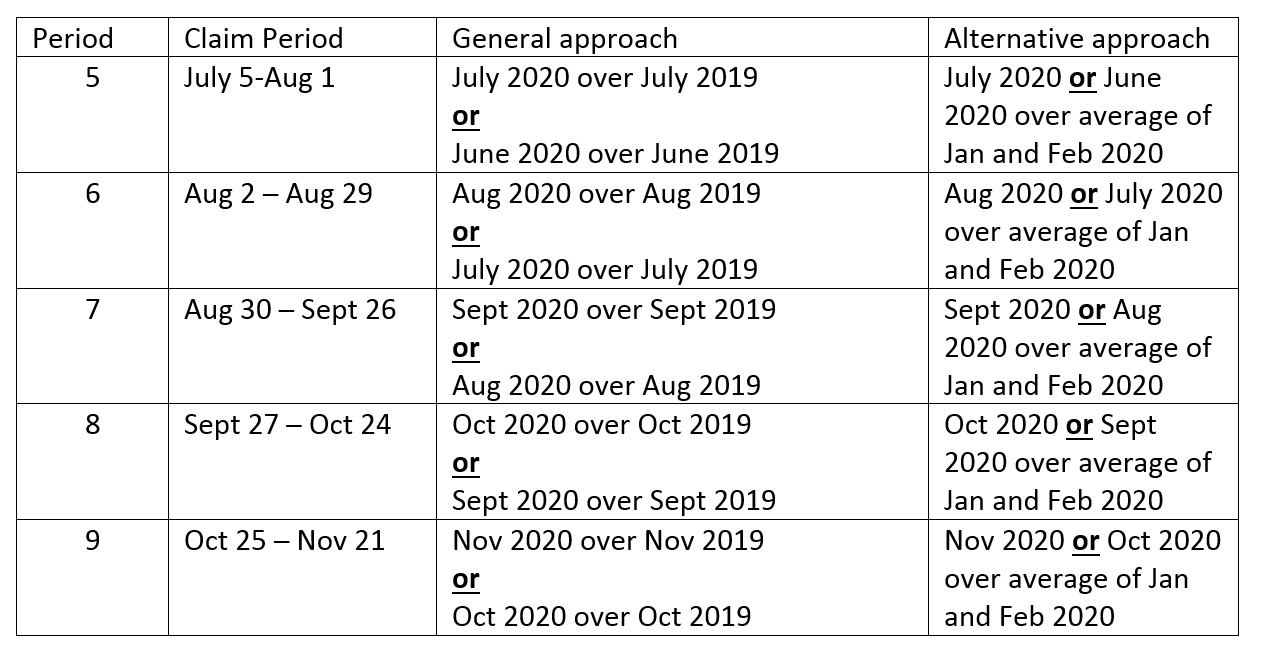 CEW Chart Ranging from Period 5-9