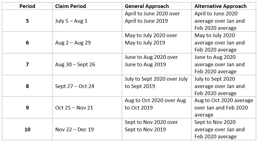 Prior Reference Period â€“ Top-up CEWS: