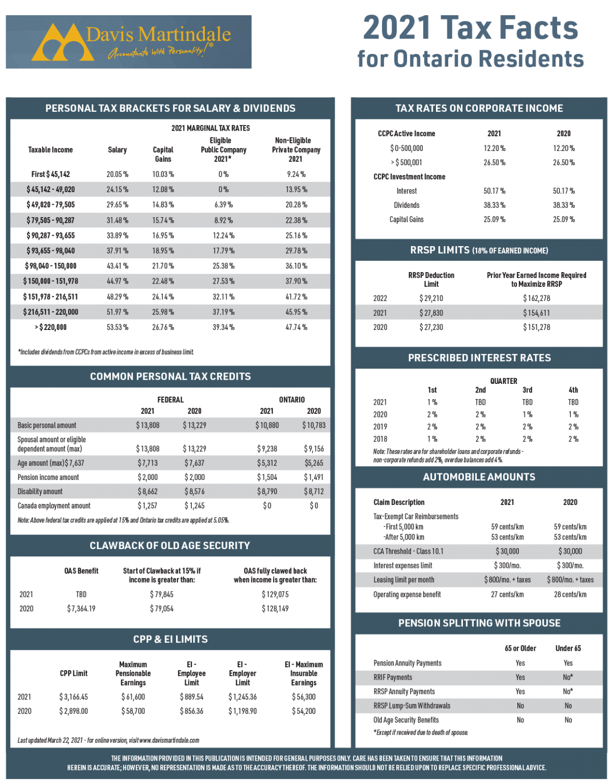 2021 Tax Facts For Ontario Residents Davis Martindale