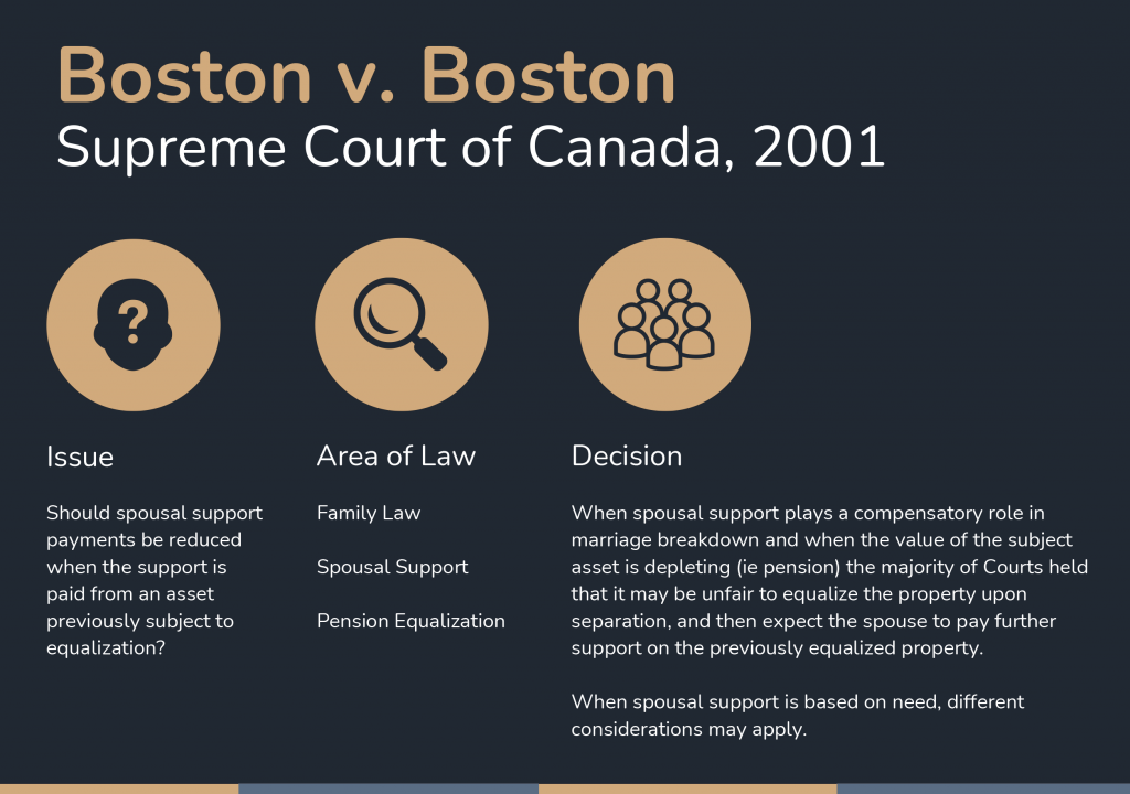 Boston v Boston infographic Boston v. Boston Supreme Court of Canada 2001 | Davis Martindale Infographic