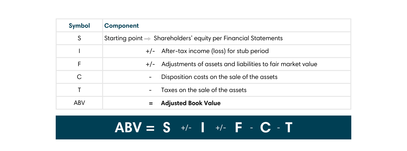 Adjusted Book Value Approach - Formula Adjusted Book Value Approach - Formula