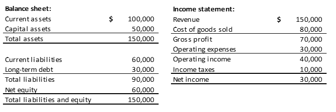 When is the income approach used chart