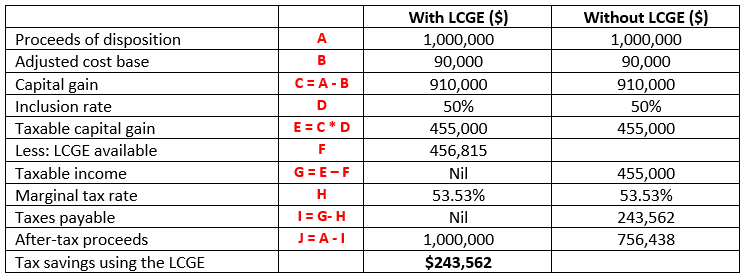 After-tax Proceeds Calculation