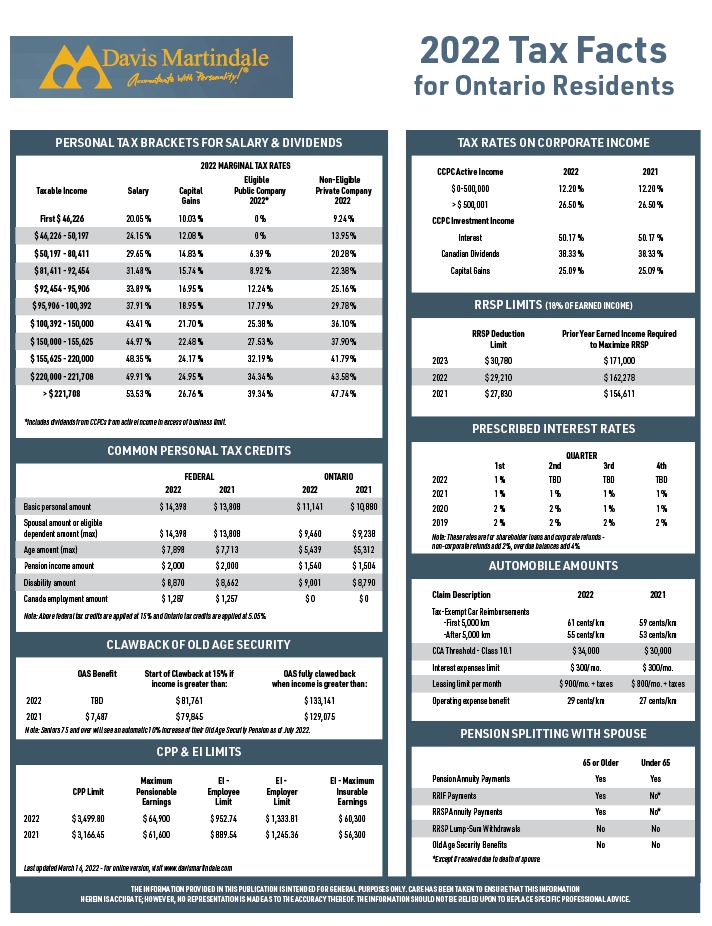 tax on assignment sale ontario 2022