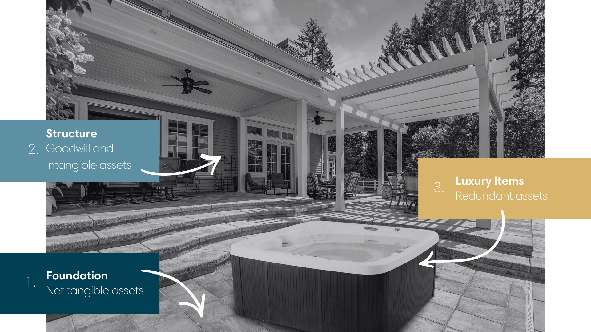 Valuation Components – Introduction to the Building Blocks of Value