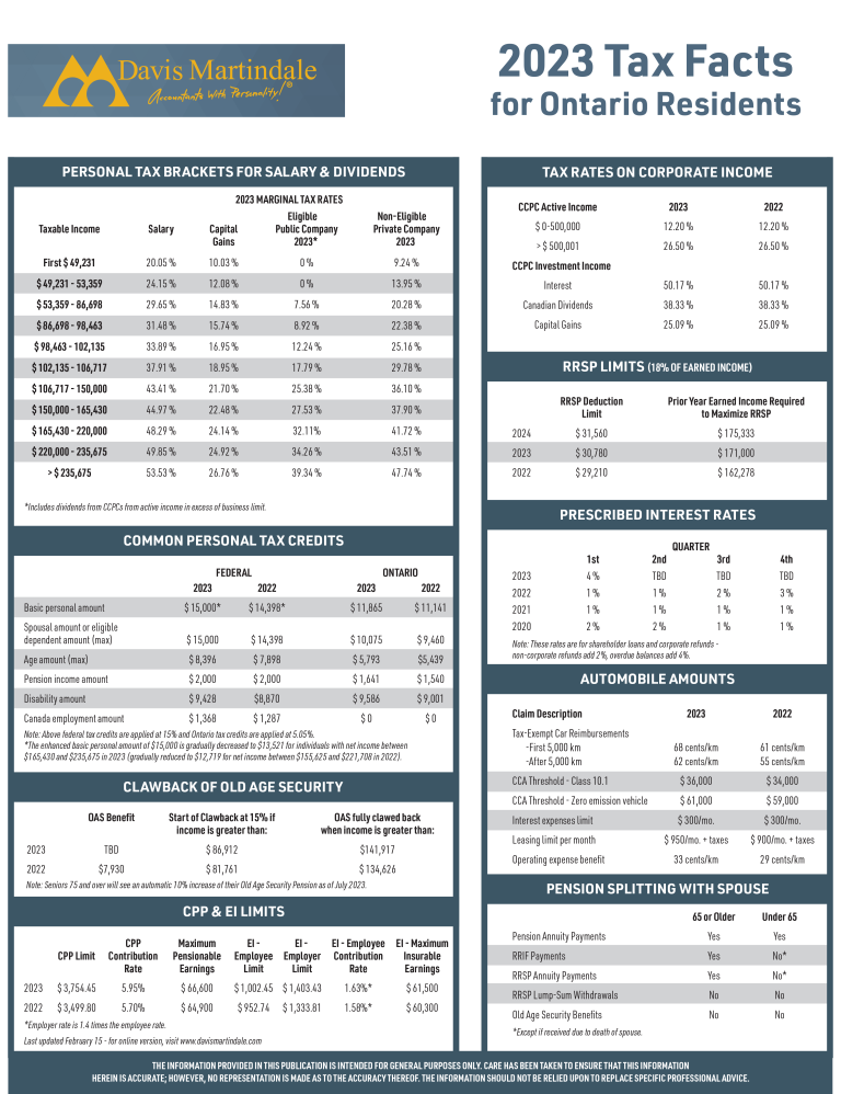 2023 Tax Facts for Ontario Residents Davis Martindale