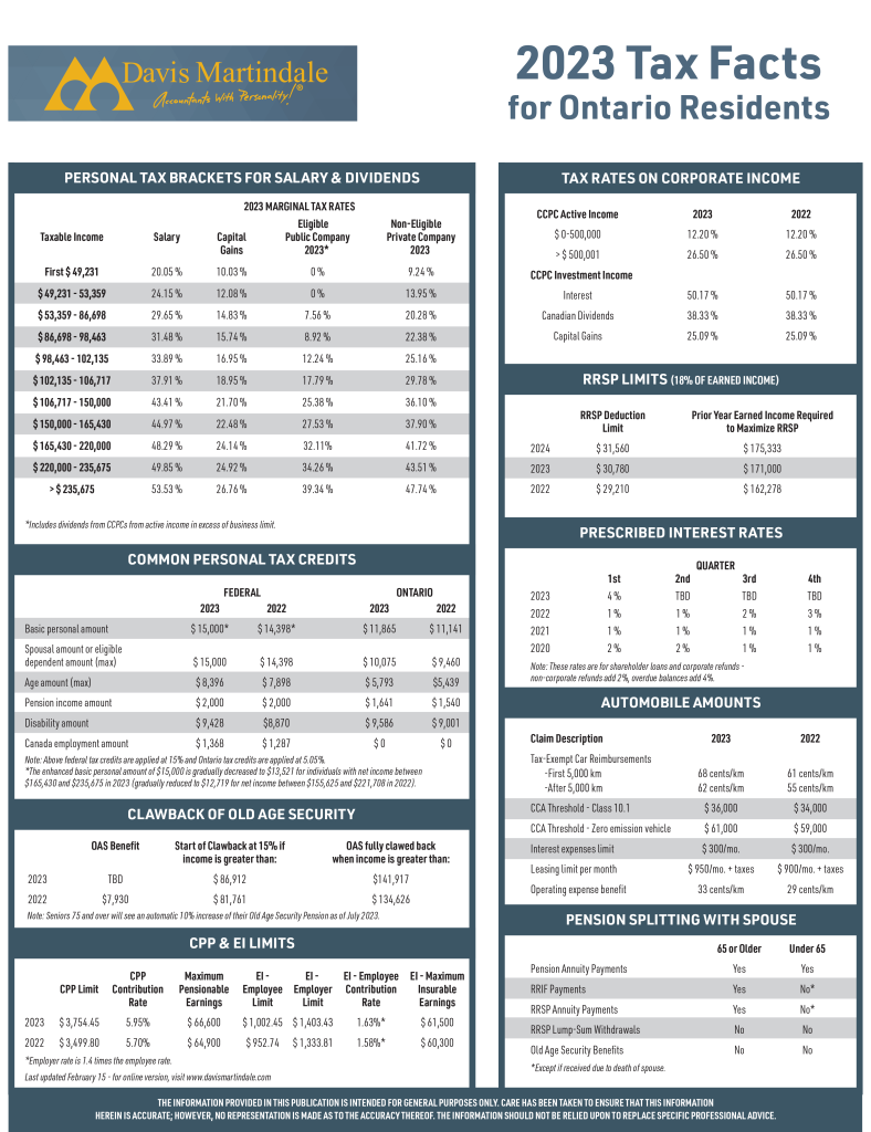 Tax Facts 2023 | Tax Resources