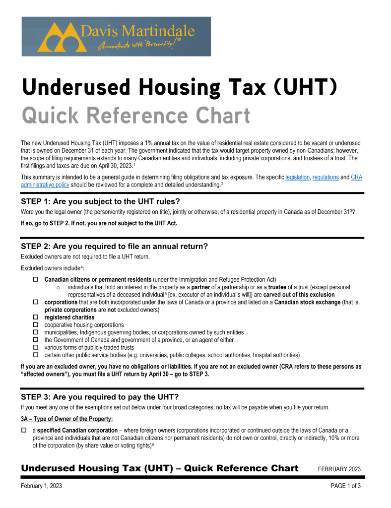 Underused Housing Tax Checklist 2023 | Tax Resources