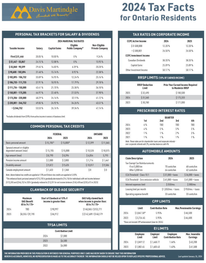 Tax Facts 2024 | DM Tax Resources