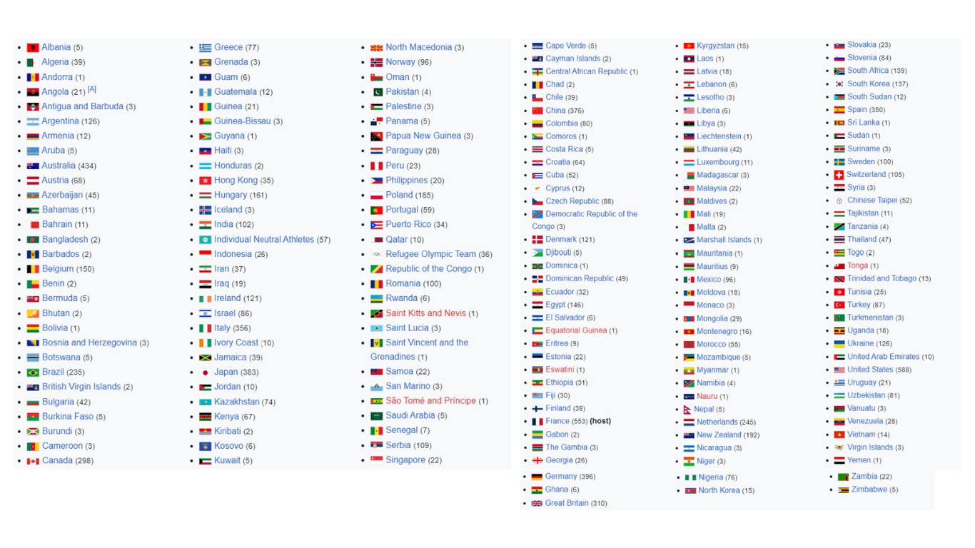 2024 summer olympics 2024 summer olympics